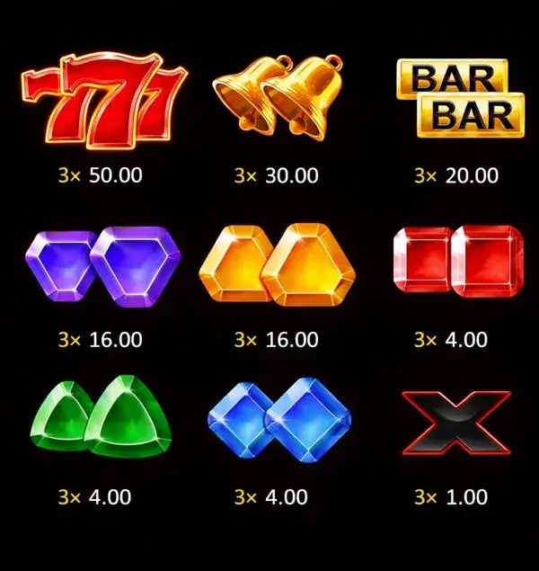 777 Coins paytable symbols